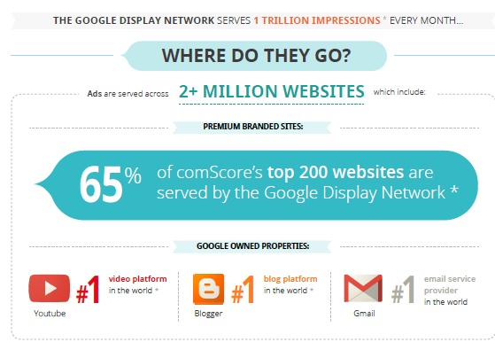 Comscore Google Banner Ads Infographic Part 1