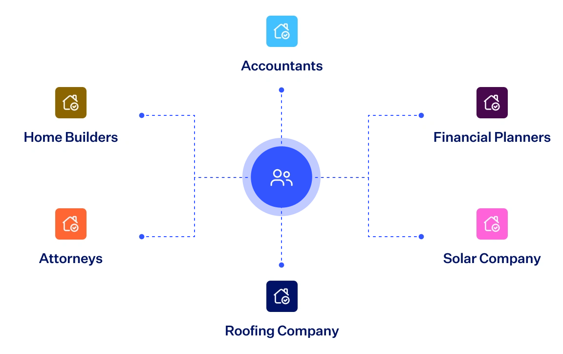 Mortgage Referral Generation